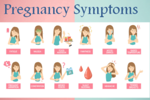 Pregnancy-Symptoms
